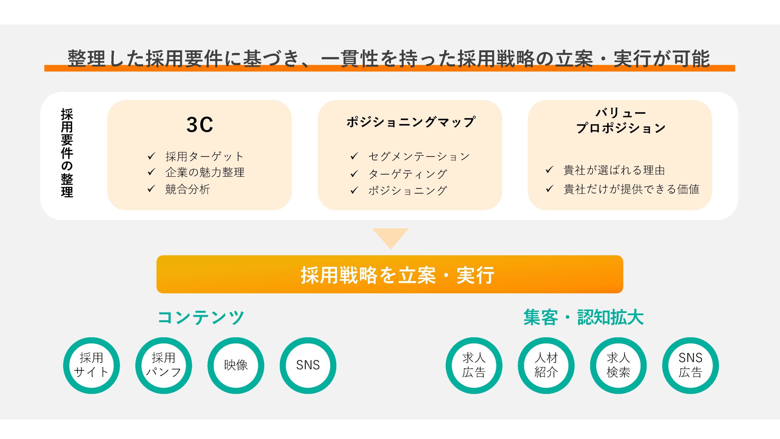 パートナーエージェントの初回相談の様子をレポート